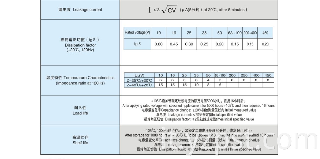 High stability of large electrolytic capacitors